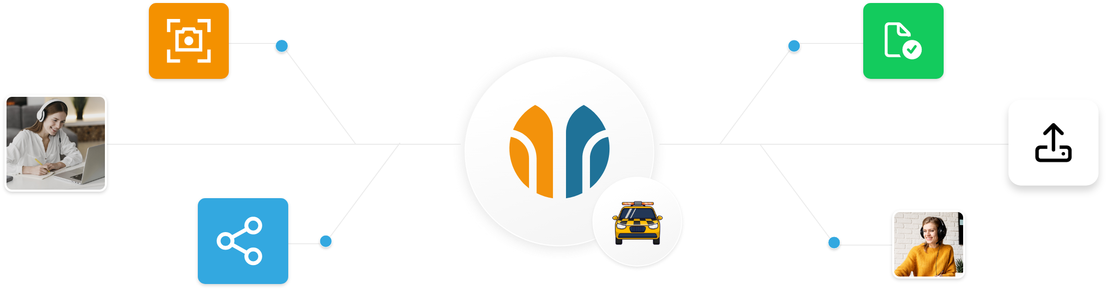 SAP Authoring Tool