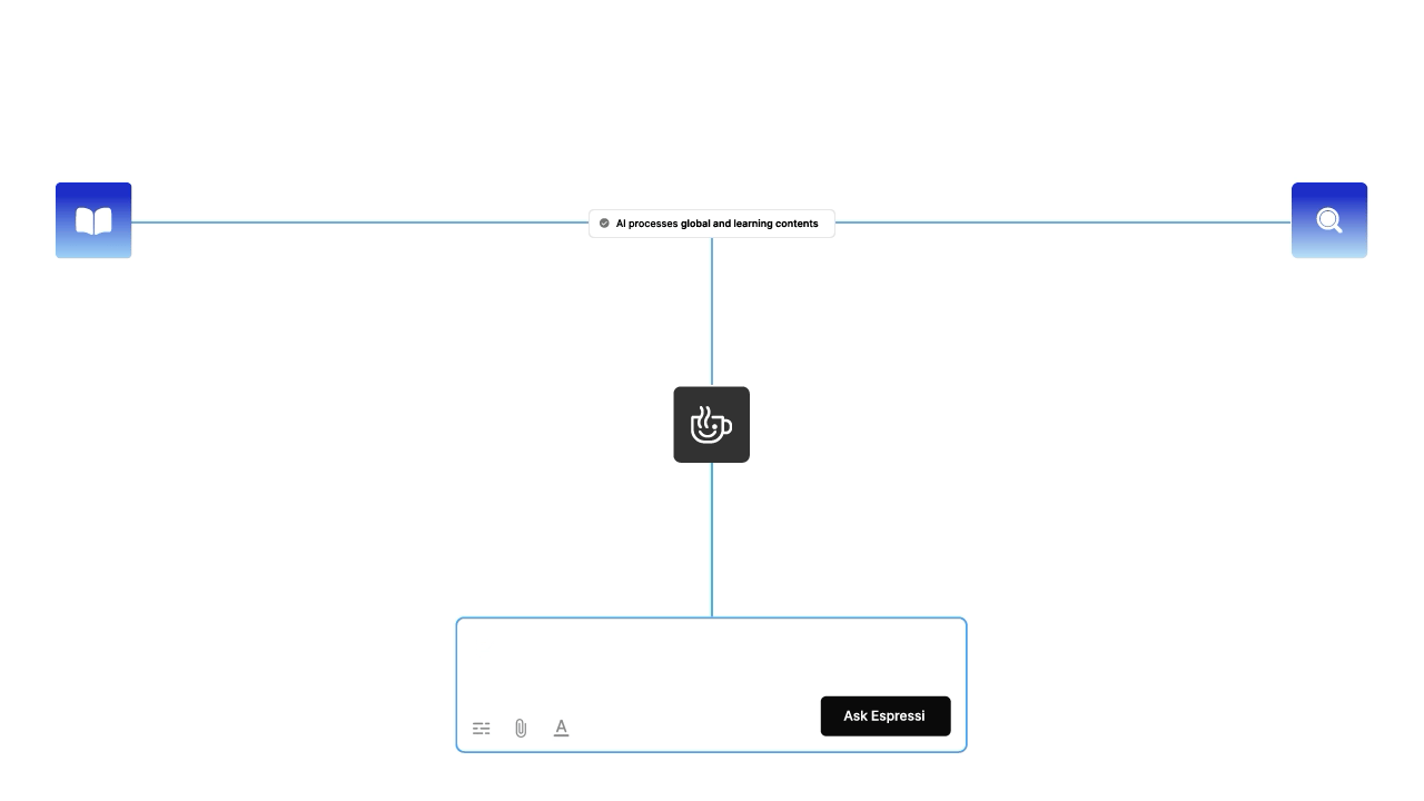 Espressi - our SAP AI copilot